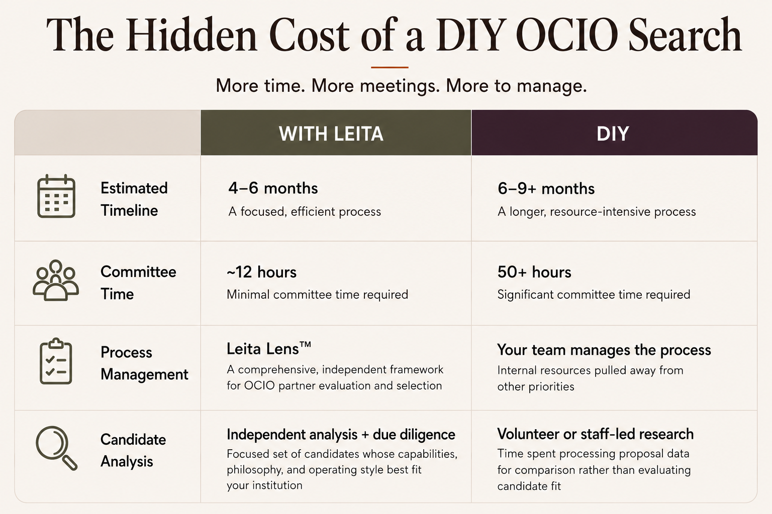 The Hidden Cost of a DIY OCIO Search