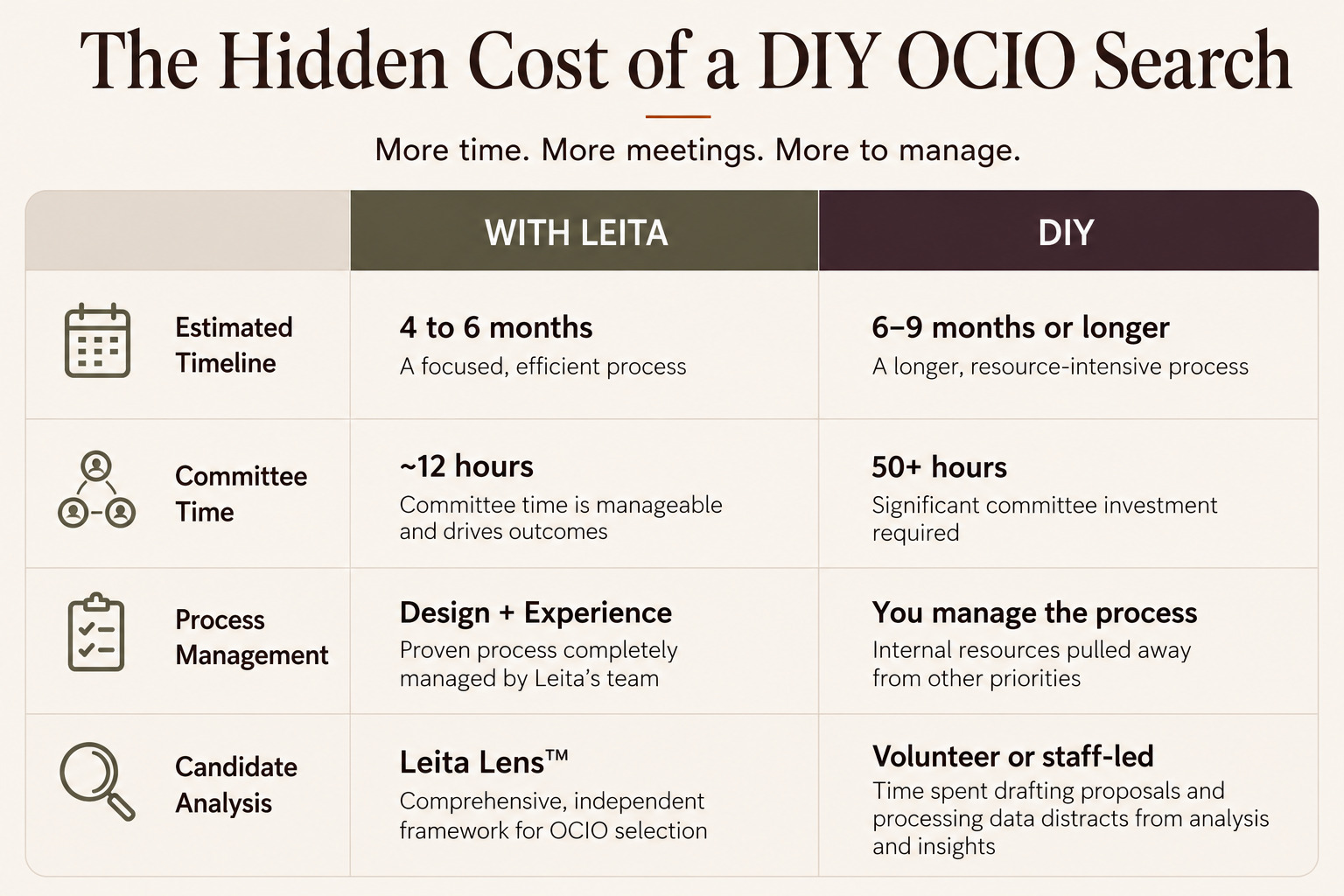 The Hidden Cost of a DIY OCIO Search